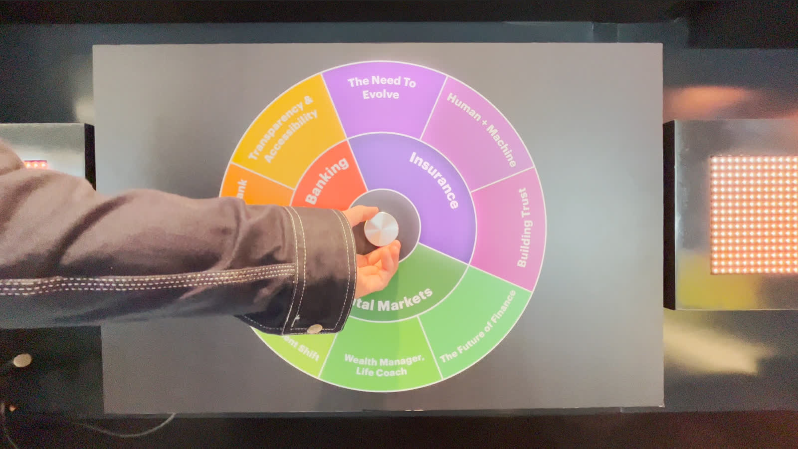 Finance Forward physical interaction dial